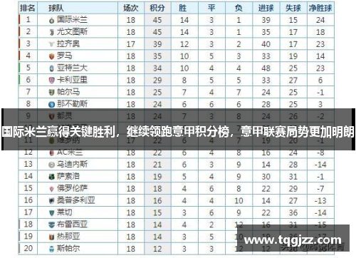 国际米兰赢得关键胜利，继续领跑意甲积分榜，意甲联赛局势更加明朗